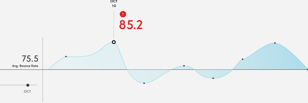 average bounce rate