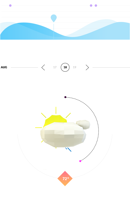 weather
